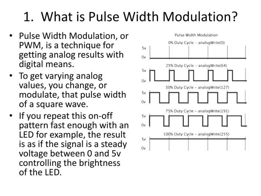Pulse code modulation 002