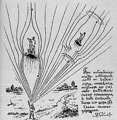 Grebinnikov Platform Optical effect diagram