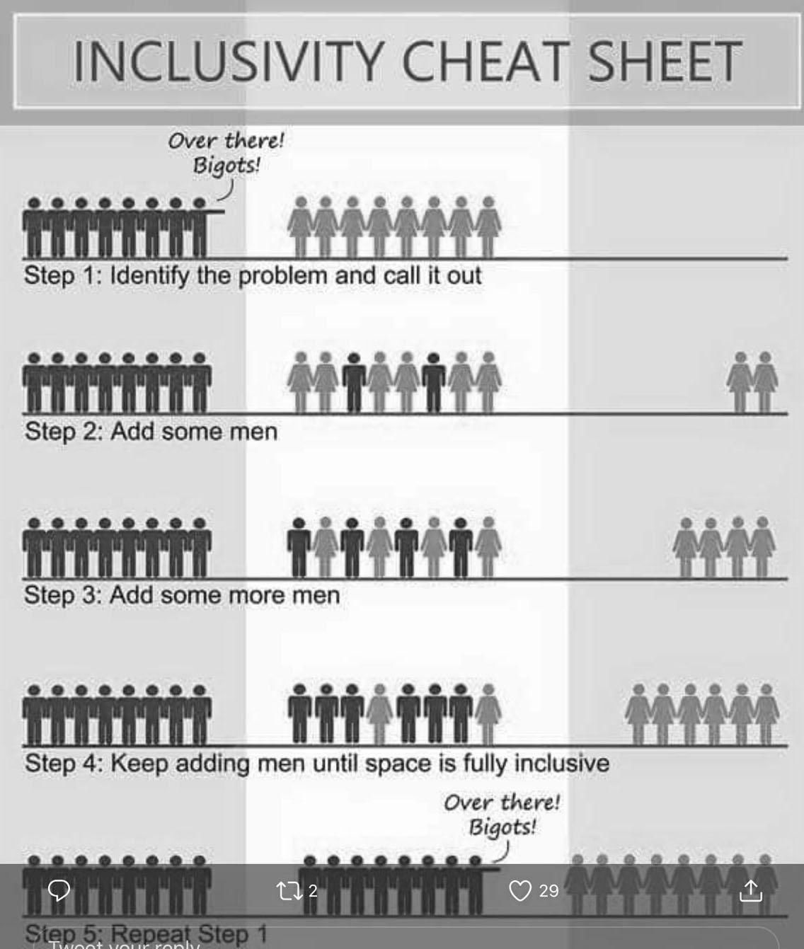 Inclusivity cheat sheet