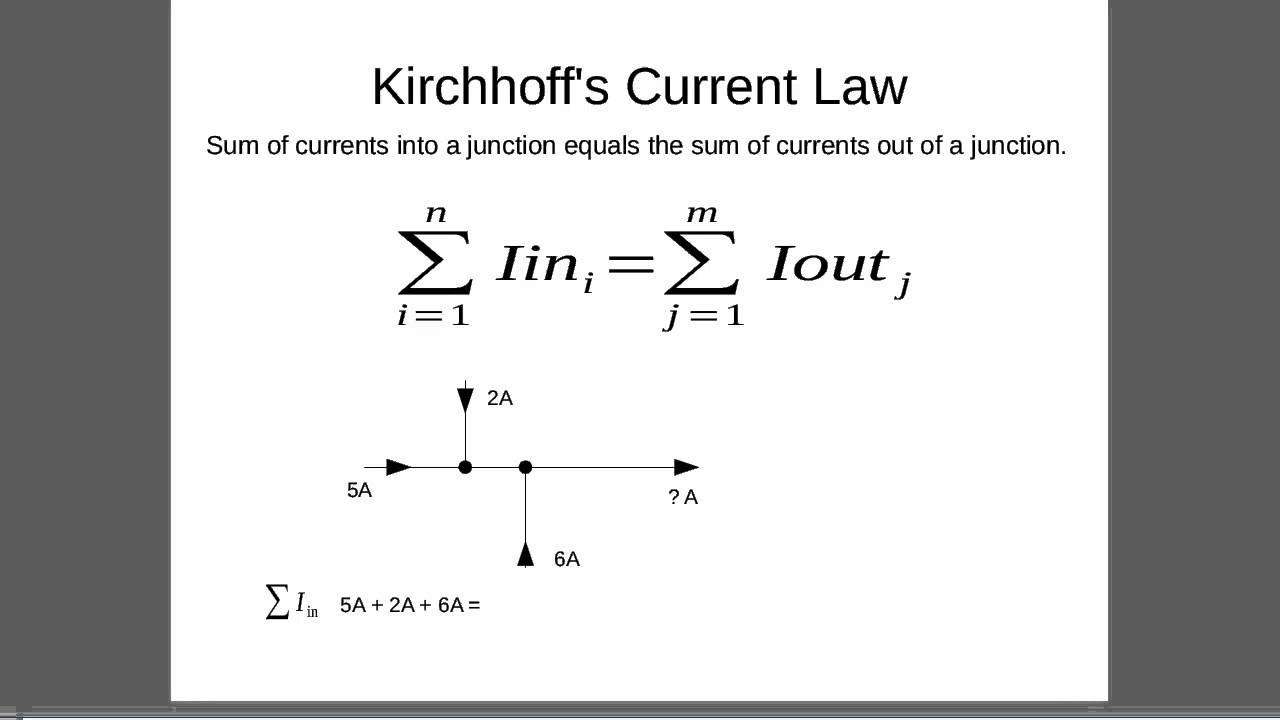 Kerchoffs Principle