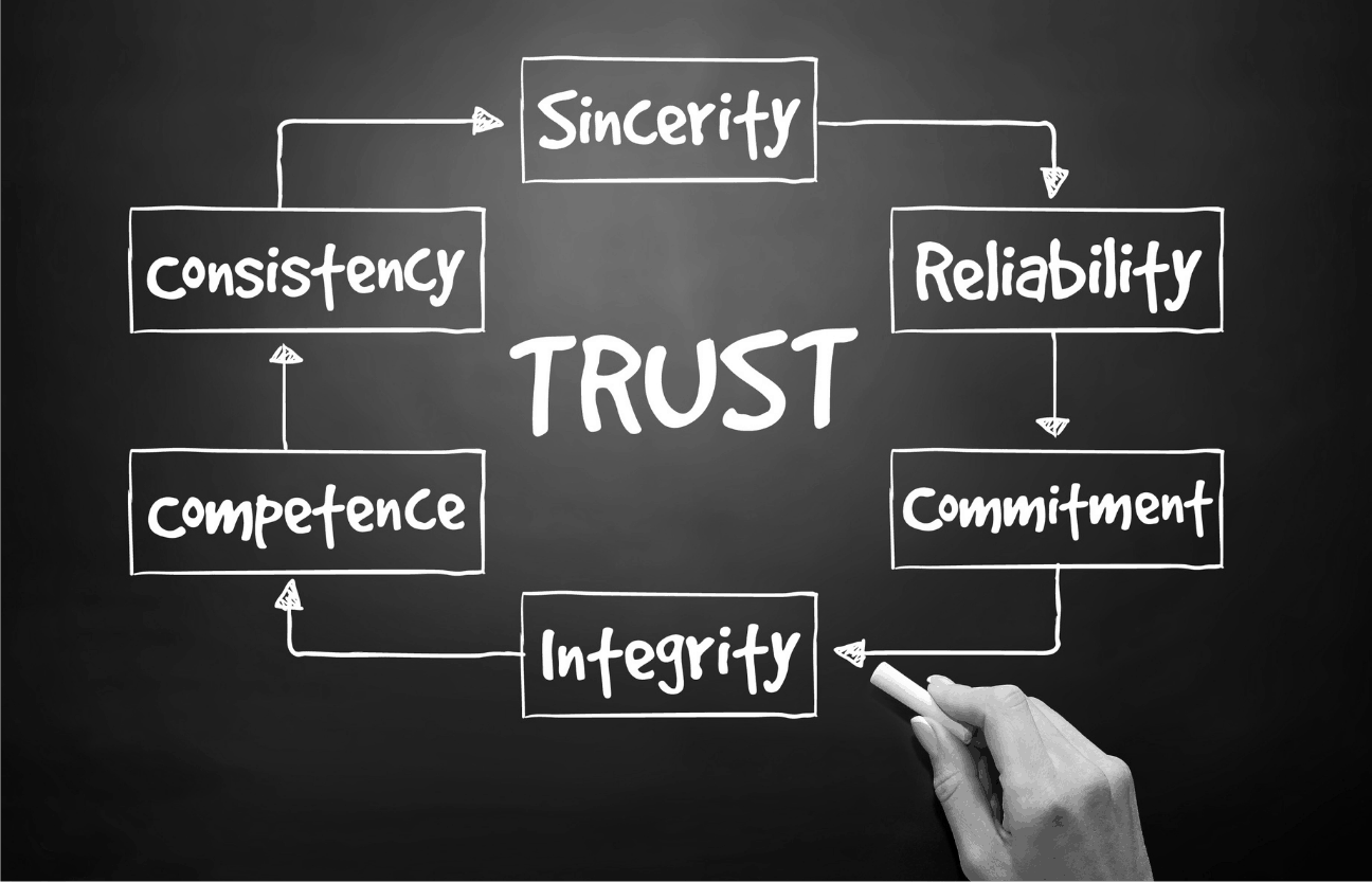 Trust Diagram