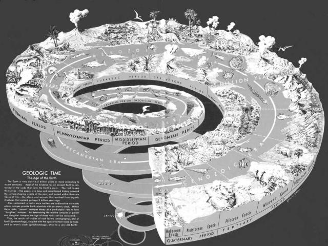 Geology timeline