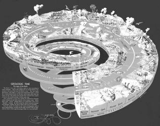 Geology timeline