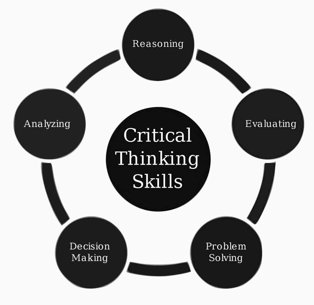 Critical Thinking skills - a rare thing, becoming even more rare with every passing day