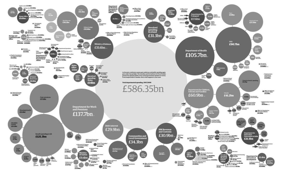 UK Government Spending