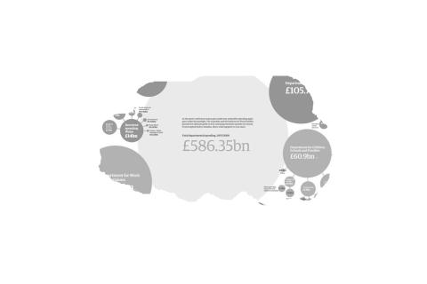 UK Government Spending